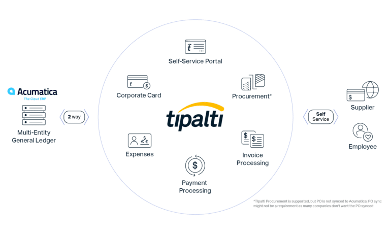 Integrated AP Automation platform Acumatica.